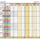 베스트올 이미지