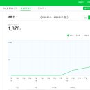 (주)정문애드테크 | 직장인 애드포스트 약 2개월 후기｜신청부터 승인, 5만원 달성까지 초보 블로거 다라니 솔직 후기...