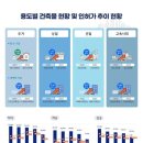 지난해 건축물 허가 25.6%↓·착공 31.7%↓ 이미지