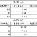 (유)대현모터스 이미지