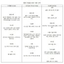 바디앤빌드 하우스짐 이미지