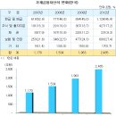 ‘늙어가는 한국’ 은행·증권·보험 금융위기 온다 이미지