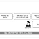 에스케이다방 이미지