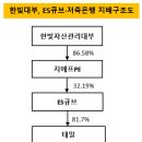 태일유통 이미지