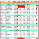 대모건설기계 티스토리