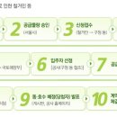 이지스공인중개사사무소 이미지