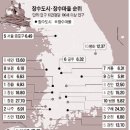 제2장 보건행정의 사회과학적 접근방법(목78,금7, 개인별 보고서) 이미지