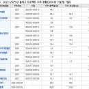 25-04-04 (금) 공시 / 뉴스 / 보고서