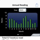 (중구 인문향연) 한 번의 인생 어떻게 살 것인가+ 역사에 묻다 | 2023년 독서 결산(2012~2023년 독서기록 백업)