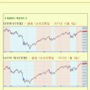 [2012년 4월 19일 목] 모닝증시 매일체크 (미증시 마감 시황 / 전일증시 마감 시황 / 특징종목 / 시장추세판단) 이미지