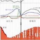 생리 늦어질때 임신아닌데 생리 안하는 이유 생리가늦어질때 이미지