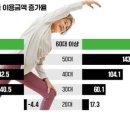 시니어요가(2) 이미지