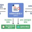 (주)삼송상사