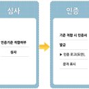 어린이 기호식품 품질인증제도 개요 및 신청절차 어린이 기호식품 품질인증식품 목록