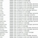 미사서울부동산공인중개사사무소 이미지