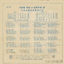 김영종 작곡집 제1집 [아리랑 처녀／잃어버린 꿈] (1966) 이미지