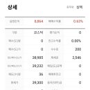 20240112 심텍 222800 매매 후기