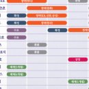 2022-09-0003 네이버블로그