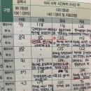 자연닮기약국 | 남편이 쓰는 임신 출산 일기(29주_임당관리_입체초음파)