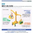 인천시 남동구 삼성생명구월동빌딩 티스토리