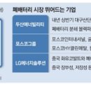 두산밧데리 이미지