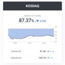 (주)제니스바이오케미칼 | [국내증시 마감] 2026-2-27(금)