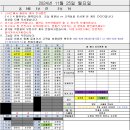 2024년 11월 25일 배치표 [146 / 148] 이미지