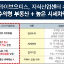 비앤아이(B&I) 이미지