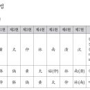 7현아쟁, 9현아쟁에 대하여 이미지