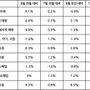 액세서리/잡화 소매업 이미지
