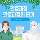 간호과정과비판적사고 이미지
