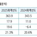 (주)대유코아