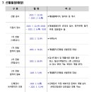 보성강4 이미지
