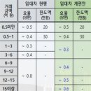 딜부동산중개 이미지