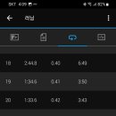 인터벌 Daum카페