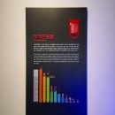 국립해양생물자원관 씨큐리움 이미지