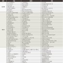 만남자동차부분정비 이미지