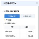 시지에프엠치과병원 | 울산 산부인과 니프티검사 병원 비교