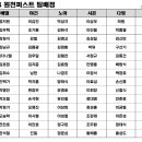 '24시즌 드래프트 결과를 공개합니다. 이미지