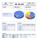 하이니티영어학원