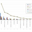 3공단1로-3 팝콘뉴스