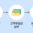 올케어 이미지