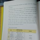 돈 되는 재건축 돈 버리는 재건축 | 「독서 후기」돈 되는 재건축 재개발