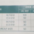 정상퇴비 이미지