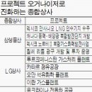 삼성종합상사 이미지