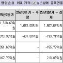 (주)티움글로벌