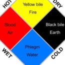 사상체질심리철학 이미지