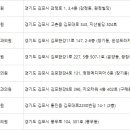메디피아산부인과의원 네이버블로그