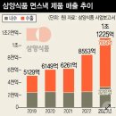 삼양글로벌 이미지