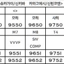 양산신-9050 Daum카페
